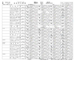 競馬新聞 競馬がいど (特別登録）2016年 天草特別