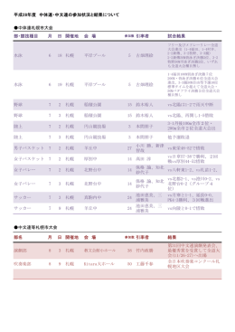 平成28年度 中体連・中文連の参加状況と結果について 中体連札幌市
