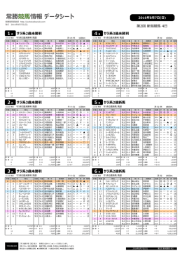 常勝競馬情報 データシート