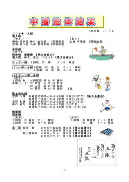 中播地区中学校総合体育大会結果