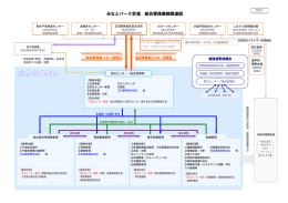 3-14.別図1 管理計画図（PDF：212KB）
