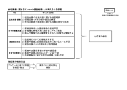 在宅医療に関するアンケート調査結果により考えられる課題 対応策の