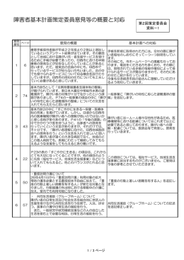 障害者基本計画策定委員意見等の概要と対応