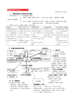 教職員非違行為対応マニュアル