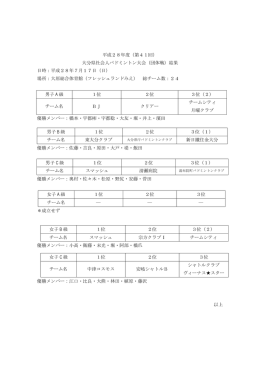 平成28年度（第41回） 大分県社会人バドミントン大会（団体戦）結果 日時