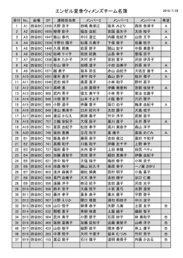エンゼル夏季ウィメンズチーム名簿