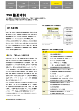 CSR 推進体制
