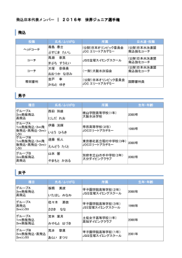 飛込 男子 女子 飛込日本代表メンバー ｜ 2016年 世界ジュニア選手権