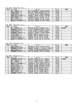 27） 女子 100mメドレーリレー 順位 チーム名 メンバー タイム 備考 第一