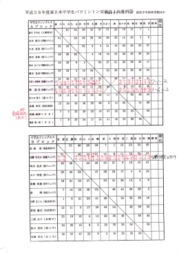寿美玲・遥花。ななみ