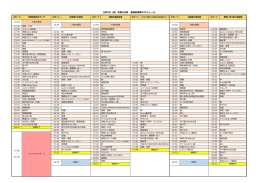 8月7日本祭②（会場別）