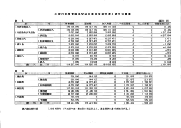 平成 27年 度青森県交通災害共済組合歳入歳出決算書 ,端