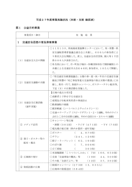 事業報告 - 石川県交通安全協会