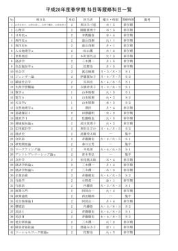 平成28年度春学期 科目等履修科目一覧