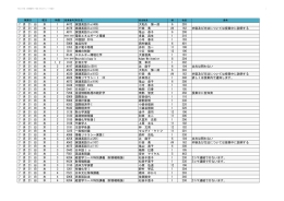 7 月 21 日 木 1 A472 実践英語IIa(406) 大和久 悌一郎 6 203 7 月 21