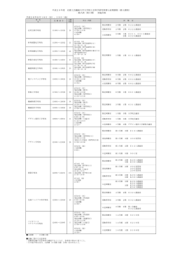 平成28年8月18日（木）、19日（金） 平成29年度 京都工芸繊維大学