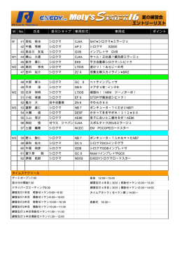 W No. 氏名 受付ショップ 車両形式 車両名 ポイント