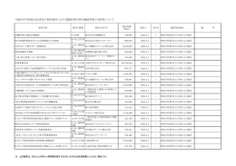 特名随意契約結果 - 大阪市住まい公社