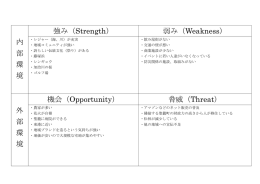 swot matome-siunji