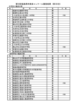 8/6結果 - 福島県吹奏楽連盟