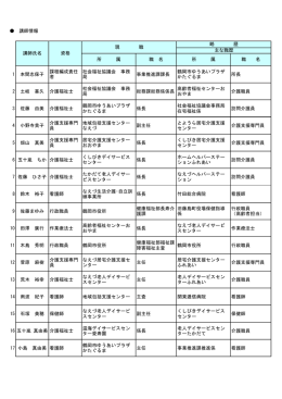 講師情報 1 本間志保子 課程編成責任 者 社会福祉協議会 事務 局 事業