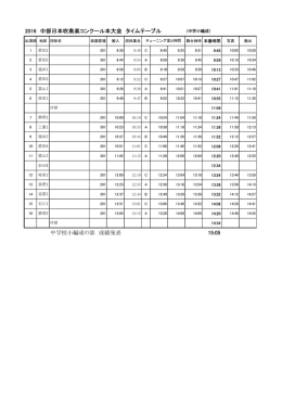 2016 中部日本吹奏楽コンクール本大会 タイムテーブル 中学校小編成の