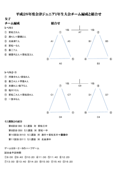 平成28年度会津ジュニア1年生大会チーム編成と組合せ
