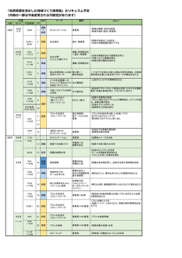 「自然資源を活かした地域づくり実現塾」カリキュラム予定 （内容の一部は