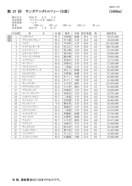 第 37 回 サンタアニタトロフィー（SⅢ）