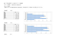 第2回 「金沢市企業局のサービスに関するアンケート」の調査結果
