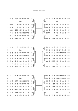 女子シングルス(1)