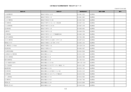 施設名称 施設住所 施設電話番号 業務の種類 備考 ヒロ柔道整骨院