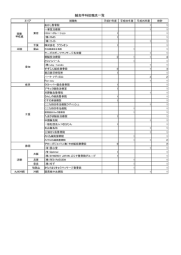 過去3年間の就職・進学データ一覧