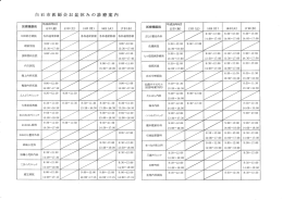 白石市医師会お盆休みの診療案内