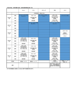 平成28年度 日章学園中学校 各部活動体験会内容