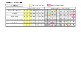 2016年夏メニュー アレルギー一覧表 ケーキ類（通常）