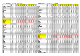 下笠居線・香西線（PDF）