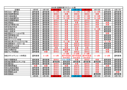 店舗名 8月9日 8月10日 8月11日 8月12日 8月13日 8月14日 8