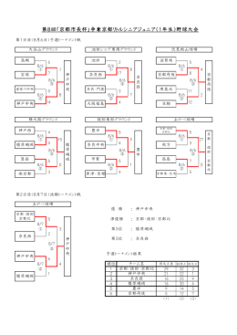 第8回「京都市長杯」争奪京都リトルシニアジュニア（1年生）野球大会