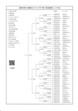 京都市長杯 目 京都桃山ライオンズクラブ旗 第9回京都ジュニア大会