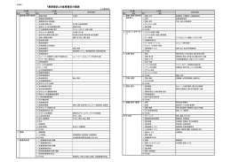 「業務委託」の営業種目分類表