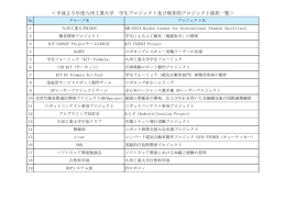 平成25年度採択団体
