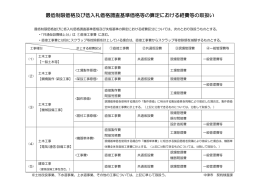 最低制限価格及び低入札価格調査基準価格等の算定における