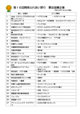 第16回開南ふれあい祭り 景品協賛企業