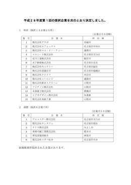 平成28年度第1回の採択企業を次のとおり決定しました。