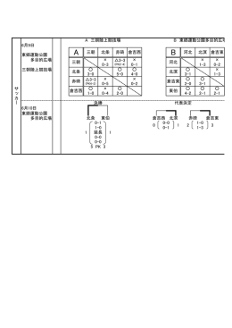 6月9日 東郷運動公園 多目的広場 三朝陸上競技場 6月10日 東郷運動
