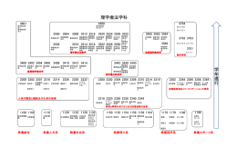 体系マップ PDF
