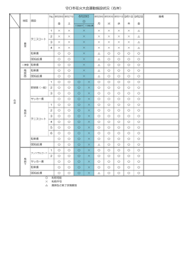 守口市花火大会運動施設状況（右岸）