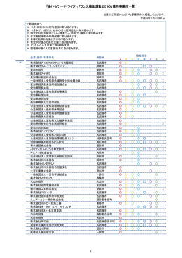 「あいちワーク・ライフ・バランス推進運動2016」賛同事業所一覧 1