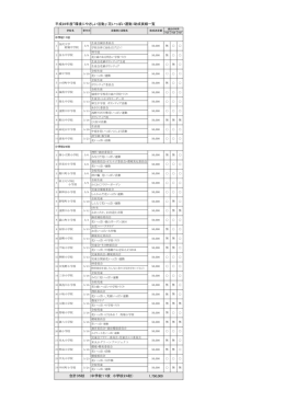 平成28年度「環境にやさしい活動」（花いっぱい運動）助成実績一覧